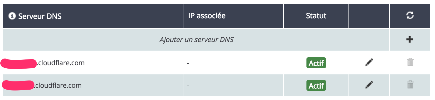 DNS OVH