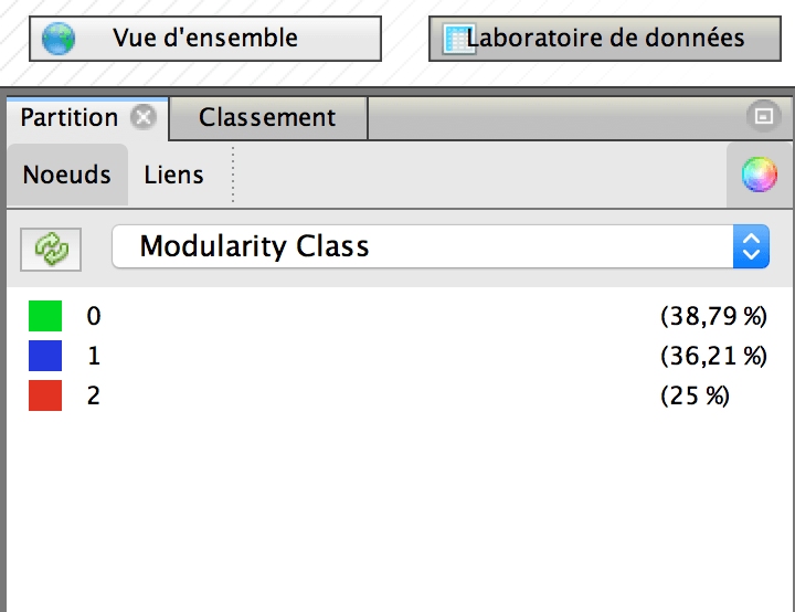 Modularity - Gephi